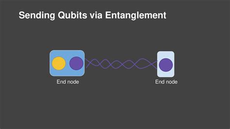 A Link Layer Protocol For Quantum Networks Ppt Download