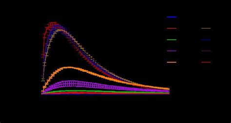 Time dependent chemiluminescence intensity of MCH (10 µM) in the ...