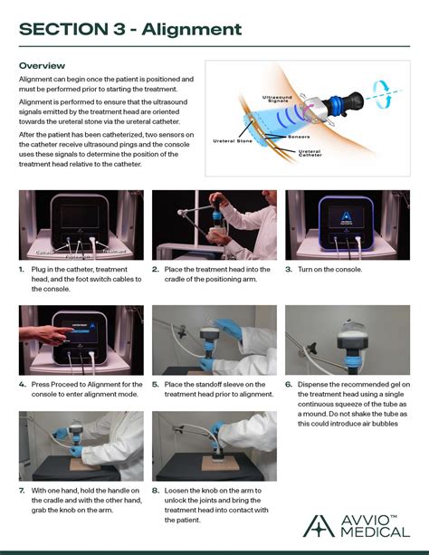 Resources Avvio Medical
