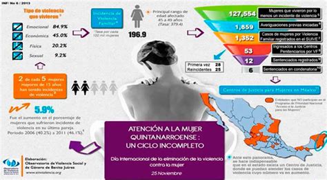 Observatorio de violencia social y de género en Quintana Roo