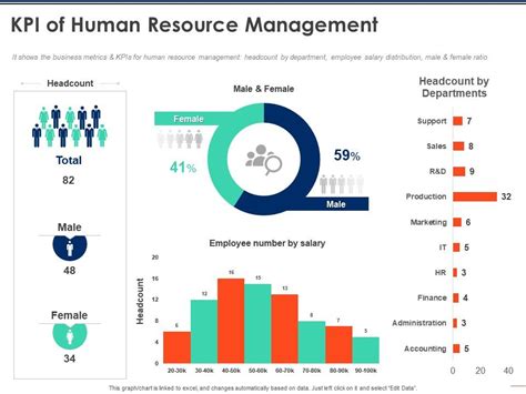 Kpi Of Human Resource Management Finance Ppt Powerpoint Presentation