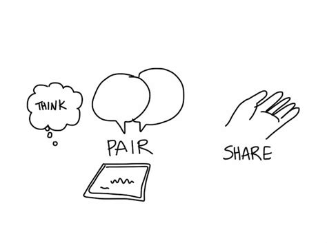 35 Multimodal Learning Strategies and Examples | Prodigy Education