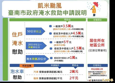 台南市凱米泡水車慰助申請 即起書面、線上同步受理 臺南市 自由時報電子報