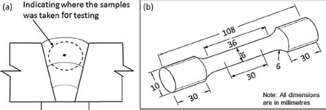 Tensile test (a) All weld metal in longitudinal direction (b) dimension ...