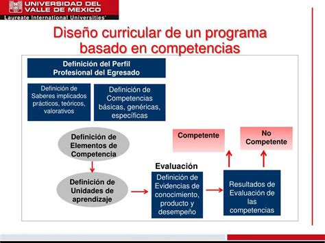 Ppt Introducci N A La Educaci N Por Competencias Powerpoint