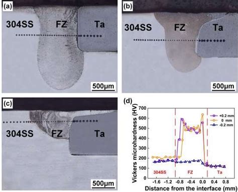 Microhardness Profiles Of The Joints With Different Laser Beam Offsets