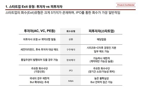 지피지기면 백전백승 Vc가 말하는 스타트업 엑싯 전략 크몽