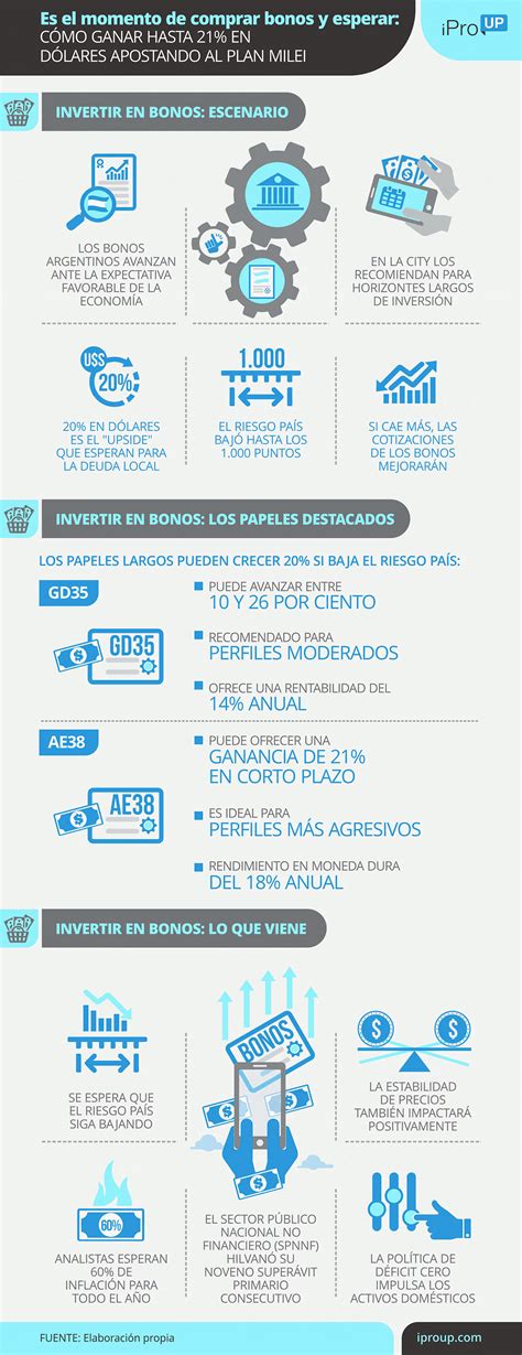 En qué invierto hoy: cómo ganar 20% en dólares con bonos