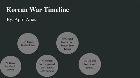 Korean War Timeline By April Arias On Prezi