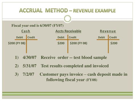 accrual accounting powerpoint    id