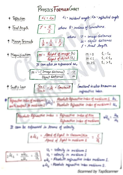 Solution Physics Formula Sheet Class 10 Studypool