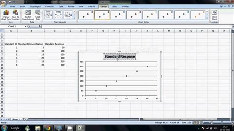 How To Create A Linear Standard Curve In Excel Excel Calibration