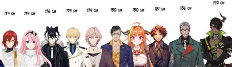 Hololive Bust Size Chart Hololive Height Chart Updated Giblrisbox