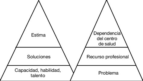 Miradas Complementarias Modelo De Activos Para La Salud Vs Modelo De