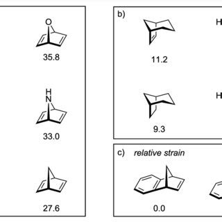 A Exo And Endo Face Descriptions Of Bicyclic Alkenes B Reactivity