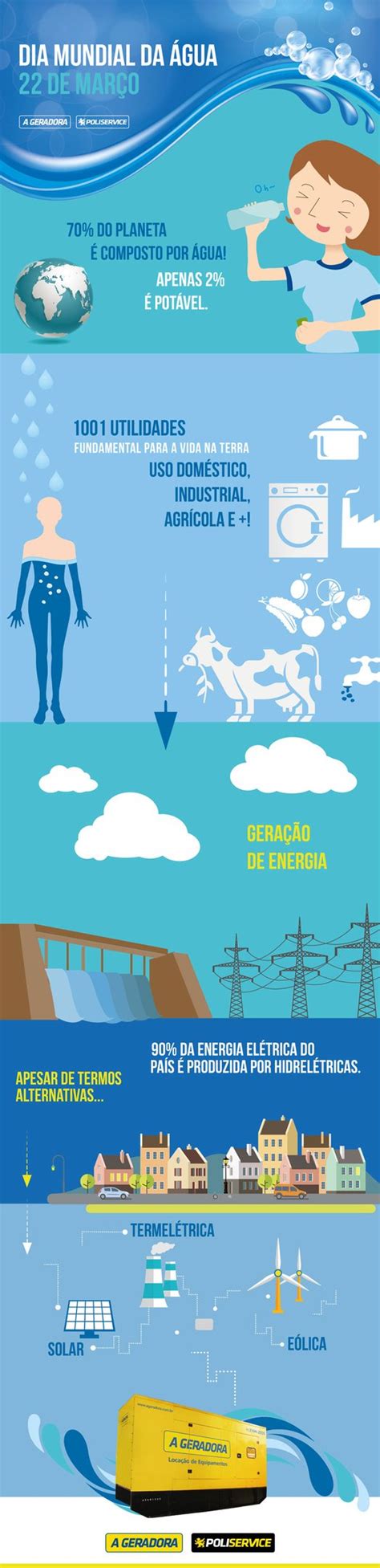 Importância da Água para Geração de Energia A Geradora