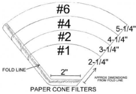 Coffee Filter Size Chart