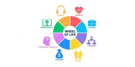 Premium Vector Human Wheel Of Life Vector Diagram Chart With Wheel Of Life Coaching Tools On