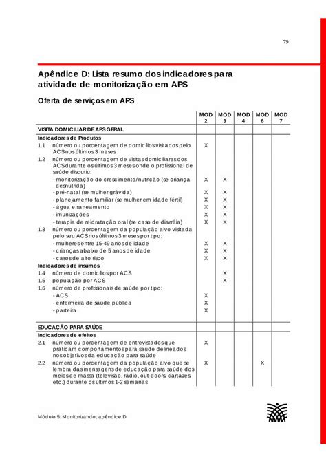 Pdf Ap Ndice D Lista Resumo Dos Indicadores Para Atividade De