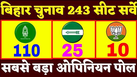 Bihar Vidhansabha Chunav 2020 Opinion Poll । Bihar Election 2020 Opinion Poll Exit Poll । Lalu