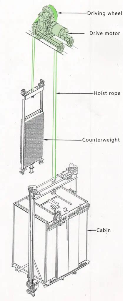 Diagrama De Ascensor Hidraulico