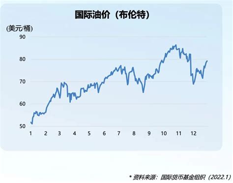 “三桶油”营收利润大涨创多项纪录 打算花在两个地方凤凰网