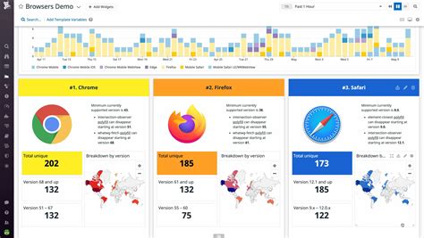 Real Time Interactive Dashboards Datadog