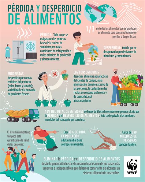 Promueven Cambio De Comportamiento Para Evitar Desperdicio De Alimentos