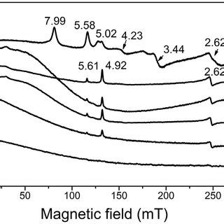 EPR Spectra Of Untreated Rutile And Hydrogen Annealed Samples Recorded