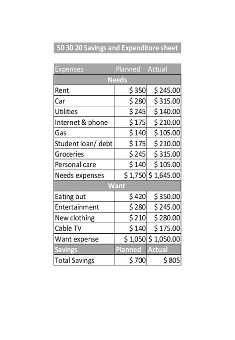 Savings And Expenditure Excel Spreadsheet Worksheet Xlcsv XL Bundle V ...