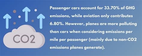Plane Vs Car Emission Which Pollutes The Most