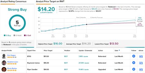 2 Safe Dividend Stocks With Low Payout Ratios Analysts Say Buy