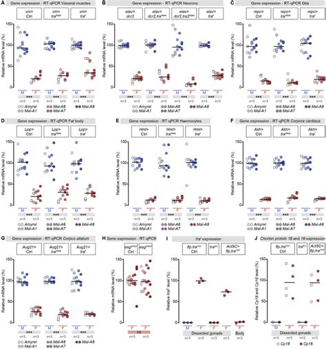 Sex Differences In Intestinal Carbohydrate Metabolism Promote Food Intake And Sperm Maturation Cell