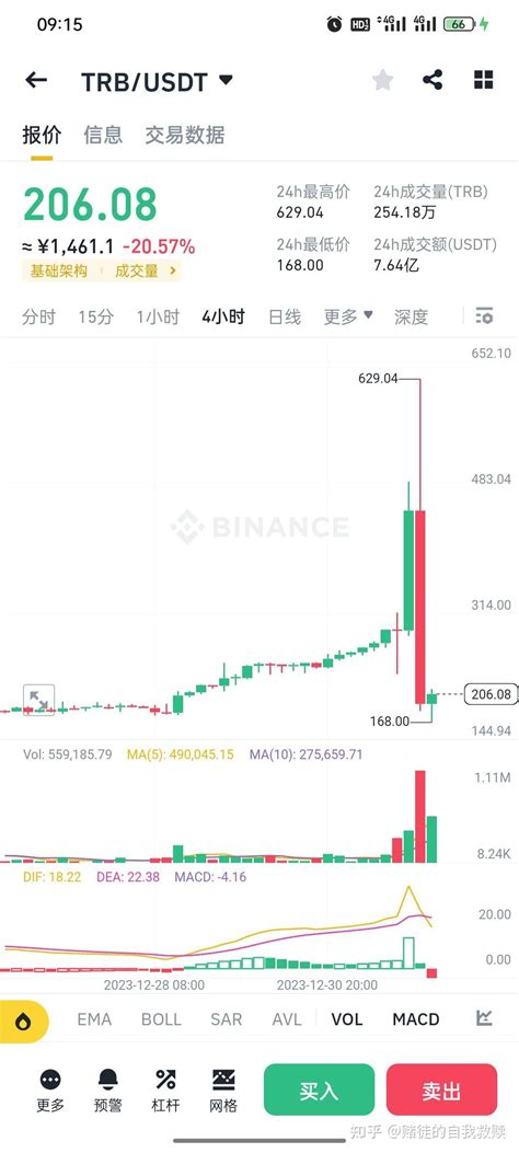 币圈 新年初始、万物更新 知乎