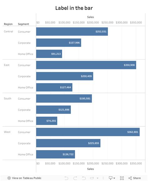 How To Put Label Inside Bar Graph Tableau Brokeasshome