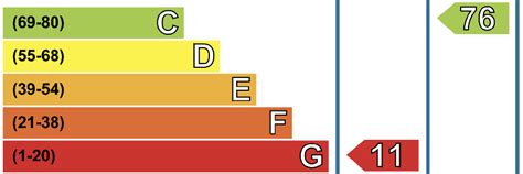 How To Improve Your Epc Rating Areas To Address