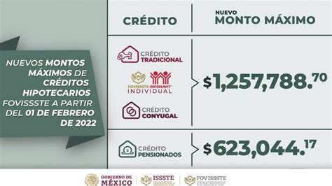 Cu L Es El Monto M Ximo De Cr Dito A Pensionados Fovissste