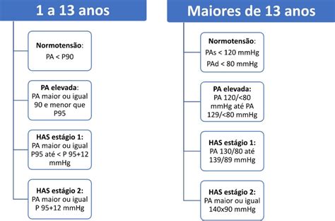 Hipertensão Arterial Em Pediatria Tudo Que Você Deve Saber Medway