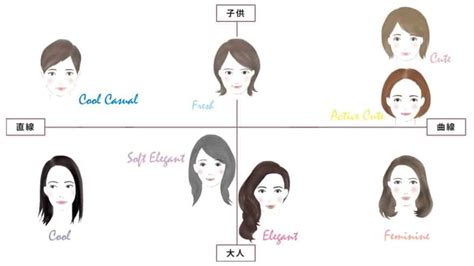 【魅力発見】福岡のおすすめ顔タイプ診断6選｜福岡の顔タイプ診断でセルフではわからない新たな魅力を発見