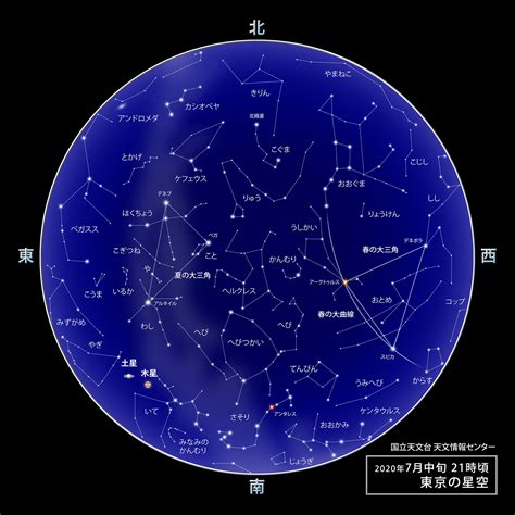 東京の星空・カレンダー・惑星（2020年7月） 国立天文台 Naoj