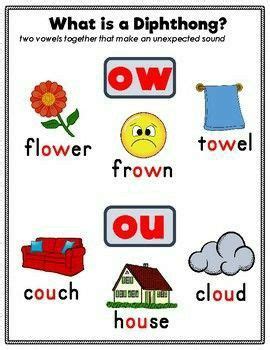 Pin By Shalini Kocherla On Bonkers Books Learning Phonics Teaching