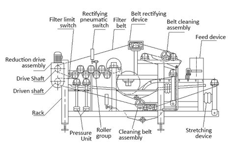 Fruit Juice Belt Filter Press High Juice Yield