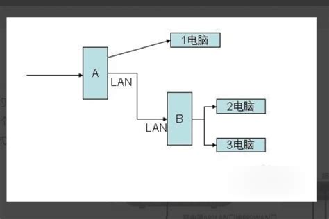 家里装两个路由器怎么设置 百度经验