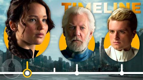 The Complete Hunger Games Timeline So Far Cinematica Youtube