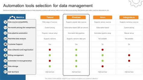 Automation Tools Selection For Data Management Business Process Automation To Streamline