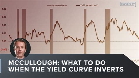 Mccullough What To Do When The Yield Curve Inverts