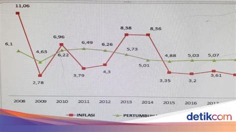 Inflasi Di Indonesia Newstempo