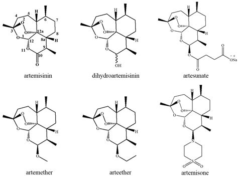 Molecules | Free Full-Text | Artemisinin and Its Derivatives as a ...
