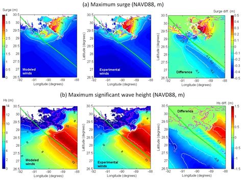 Assessment Of A Parametric Hurricane Surface Wind Model For Tropical