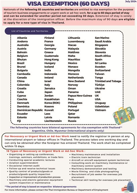 Visa Exemption and Visa on Arrival as of 15 July 2024 - Royal Thai